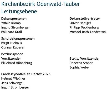 Quelle: Kirchenbezirk